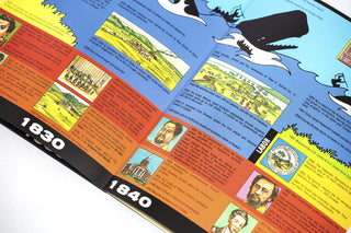 Hawaiian History: The 20th Century